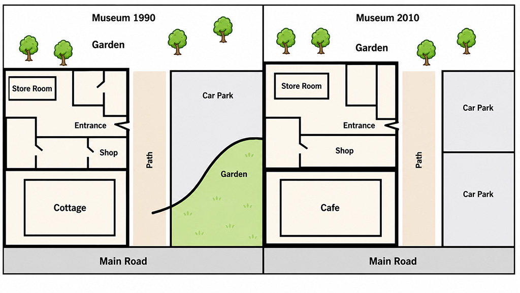 [Writing Task 1] The diagrams show a museum and its surroundings in 1990 and 2010