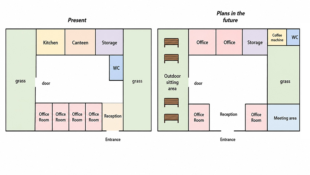 [Writing Task 1] The diagram below shows what an office building looks at present and plans on future development.